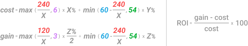 Percent Over Design Formula Design System ROI – Lyle Morris